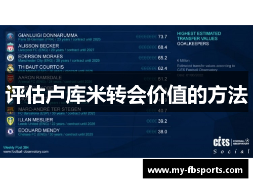 评估卢库米转会价值的方法